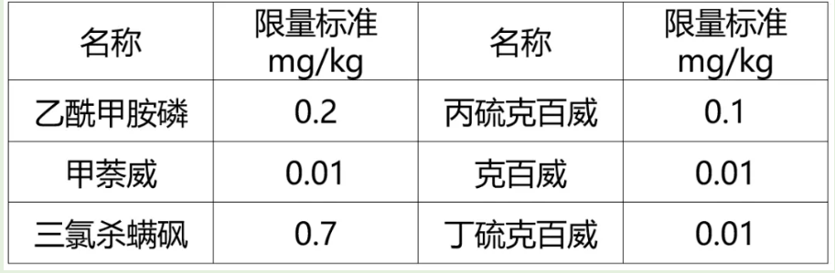 日本农药残留限量尺度