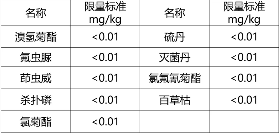 美国农药残留答理量尺度