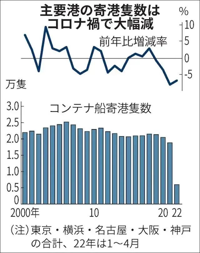 集装箱船不愿？咳毡靖劭