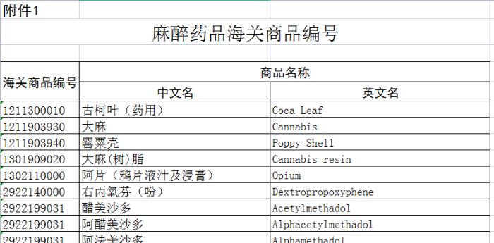 麻醉药品海关商品编号