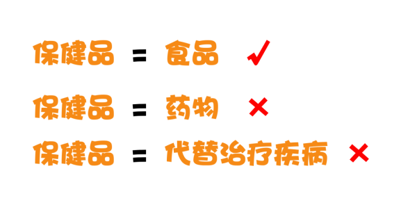 进口保健品必要什么资质？