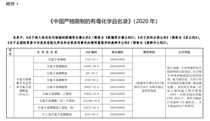 中国严格限度的有毒化学品名录