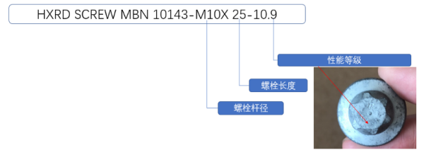 紧固件出口报关要求有哪些？