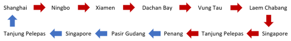 中海航运亚洲区内航路大调整！