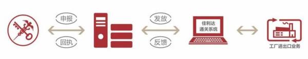 2022中国关务发展大会暨太湖关务节新闻颁布会顺利召开