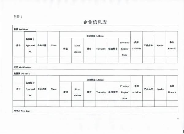 水产品出口欧盟必要什么资质？若何申请？
