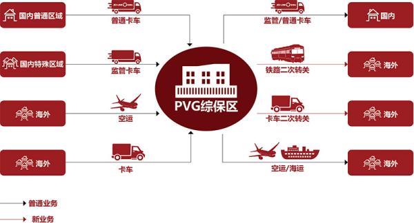 电子信息造作业物流收费尺度是什么？物流模式是怎么的？