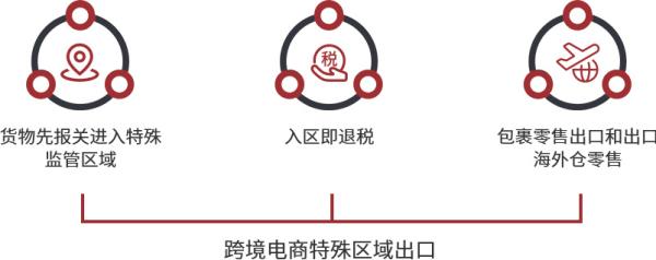 跨境电商物流价值收费尺度是什么？若何确定？
