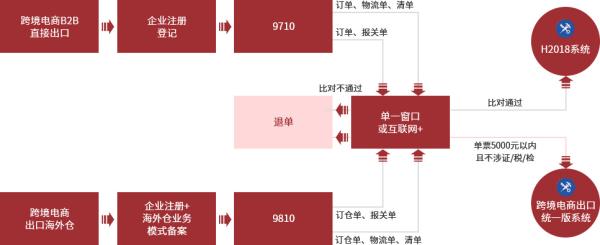 跨境电商物流价值收费尺度是什么？若何确定？