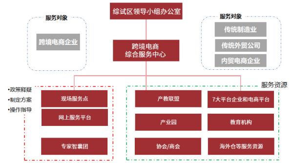 跨境电商物流价值收费尺度是什么？若何确定？