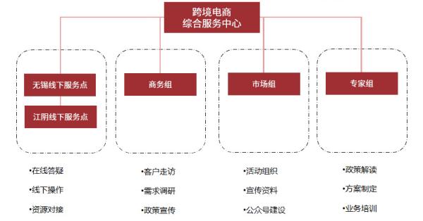 跨境电商物流价值收费尺度是什么？若何确定？