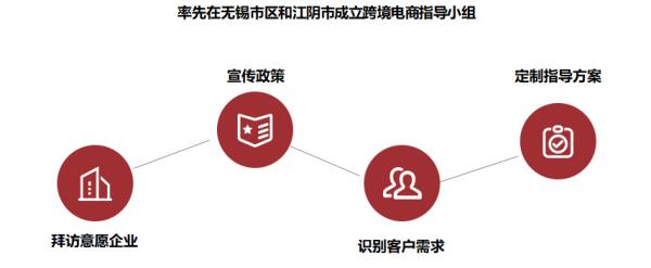 跨境电商物流价值收费尺度是什么？若何确定？