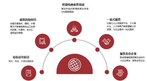 跨境电商物流价值收费尺度是什么？若何确定？