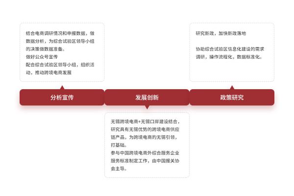 跨境电商物流价值收费尺度是什么？若何确定？