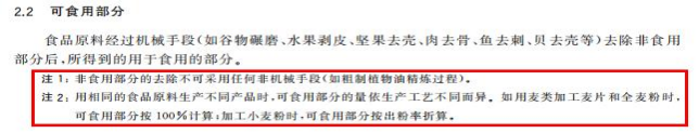 进出口食品传染物含量有哪些尺度？