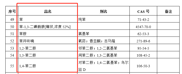 进口危险化学品企业切合性申明