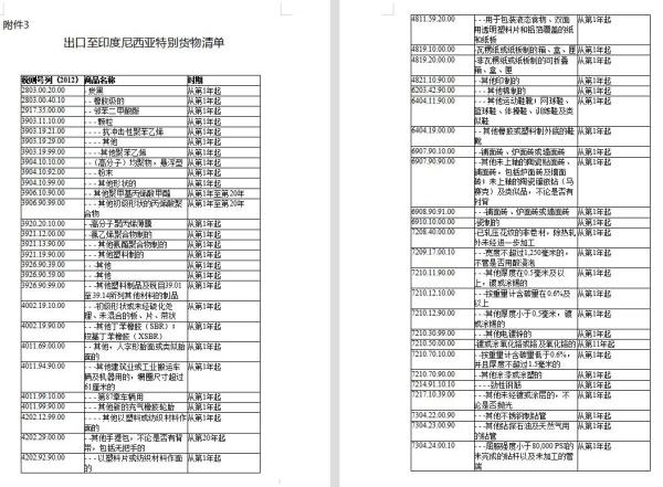RCEP新增成员印度尼西亚，原产地证书可自主打。