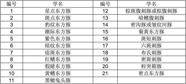 水产品出口韩国所需资质及要求