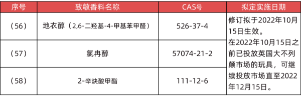 出口英国玩拥有什么要求和尺度？