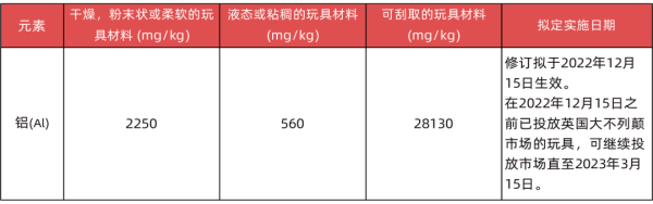出口英国玩拥有什么要求和尺度？