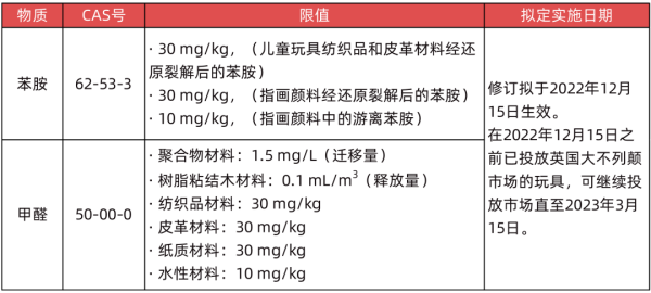出口英国玩拥有什么要求和尺度？