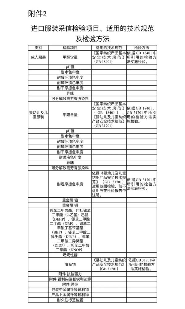 进口服装有什么检验尺度及规范要求吗？