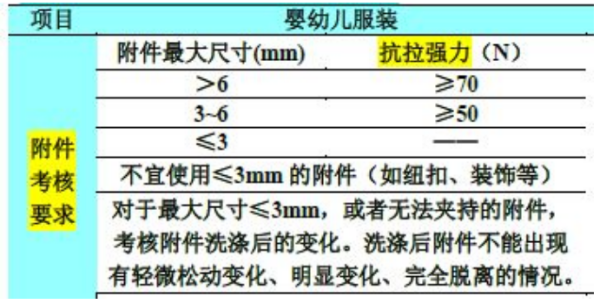 进口服装有什么检验尺度及规范要求吗？