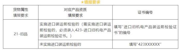 进出口机电类商品报关要求新划定！