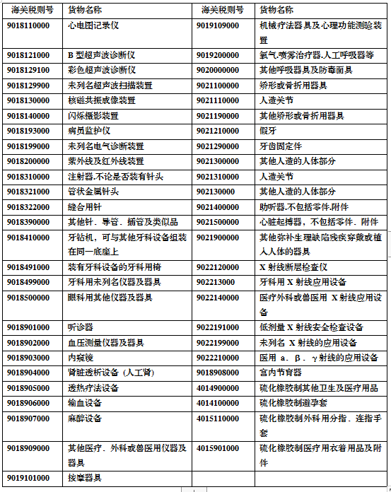 出口医疗器械列国准入要求及所需认证办理流程