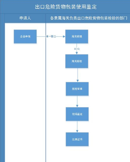欧盟新订正化学品标签、包装律例，出口企业把稳！