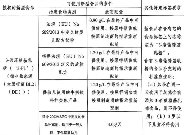 欧洲多国加强进出口食品管造，颁布新规！