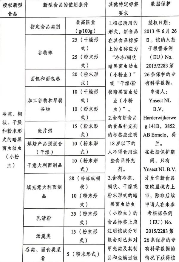 欧洲多国加强进出口食品管造，颁布新规！