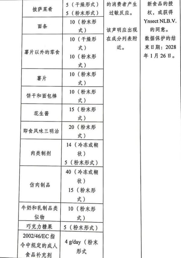 欧洲多国加强进出口食品管造，颁布新规！