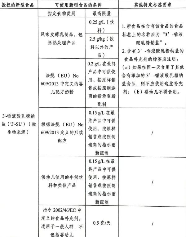 欧洲多国加强进出口食品管造，颁布新规！