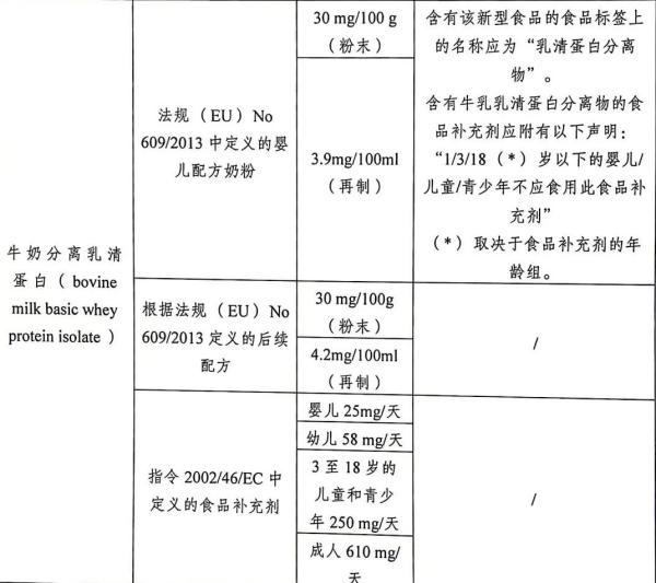 欧洲多国加强进出口食品管造，颁布新规！