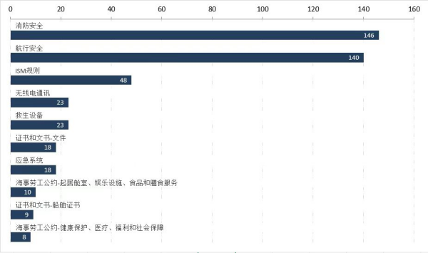 俄罗斯港口滞留率高达24.7%，船公司把稳！