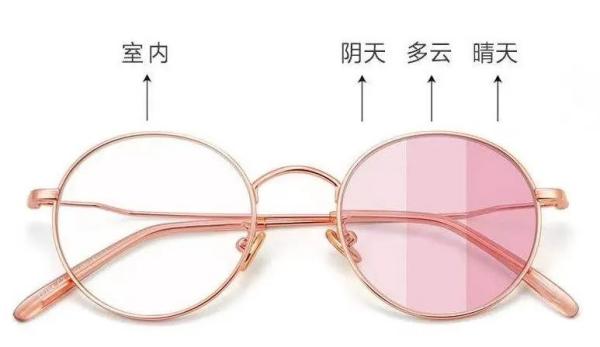 进出口眼镜报关若何归类？