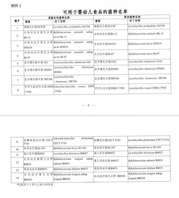 出口婴幼儿配方食品国际尺度新要求！