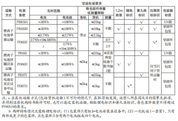 新能源电池出口有什么要求？