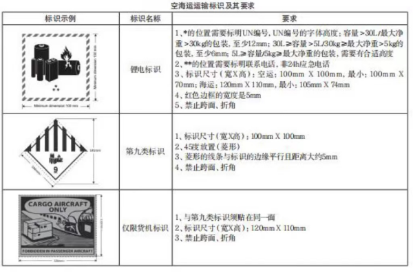 新能源电池出口有什么要求？