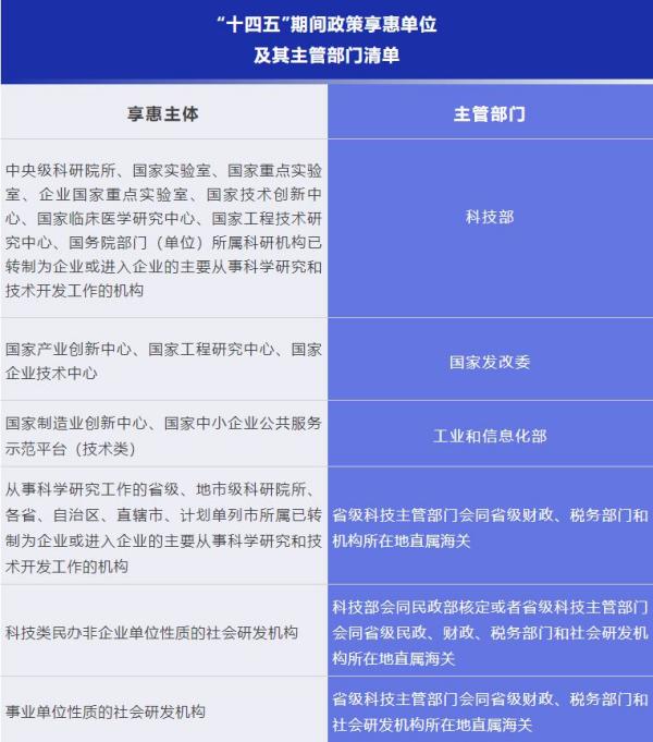 科技创新进口税收优惠政策有哪内容？