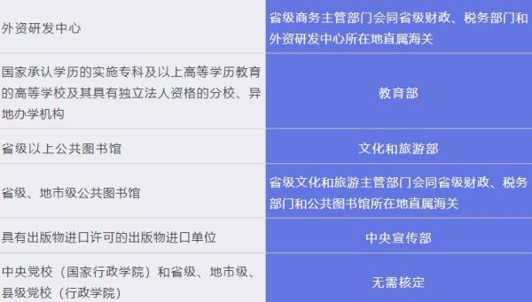 科技创新进口税收优惠政策有哪内容？