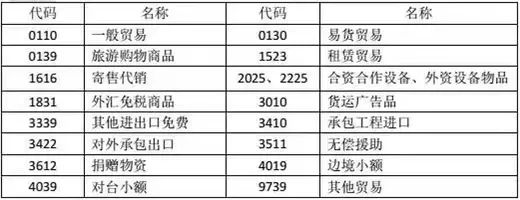 退运货物若何办理退税手续？必要什么资料？