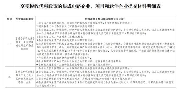集成电路企业、软件企业若何享受税收优惠政策？