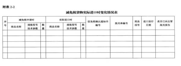 进出口货物减免税年报怎么申报？