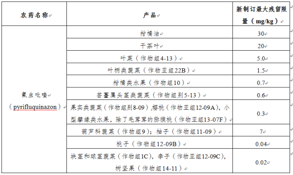 加拿大食品安全有什么最新要求？