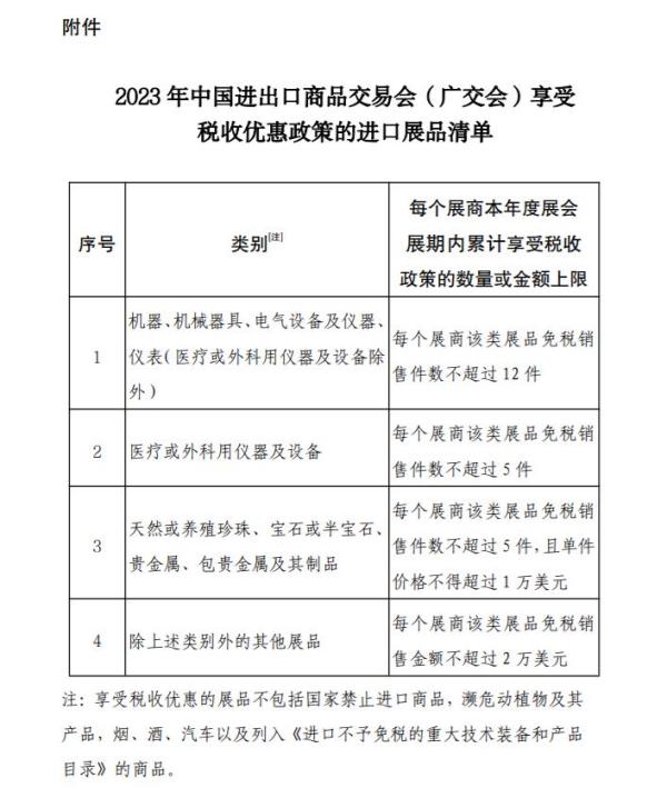 广交会展品税收优惠政策有哪些内容？