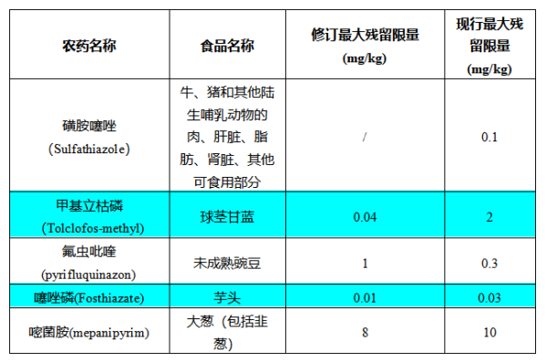 食品出口日本有什么最新要求和尺度？