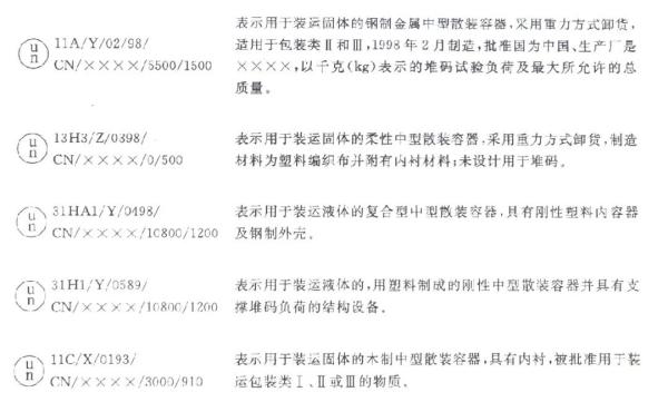 出口危险货物包装容器有什么要求和尺度？