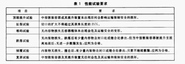 出口危险货物包装容器有什么要求和尺度？